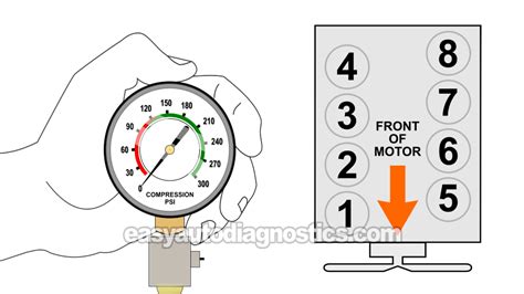 compression tester for 2002 f150 5.4|How To Test Engine Compression (1997.